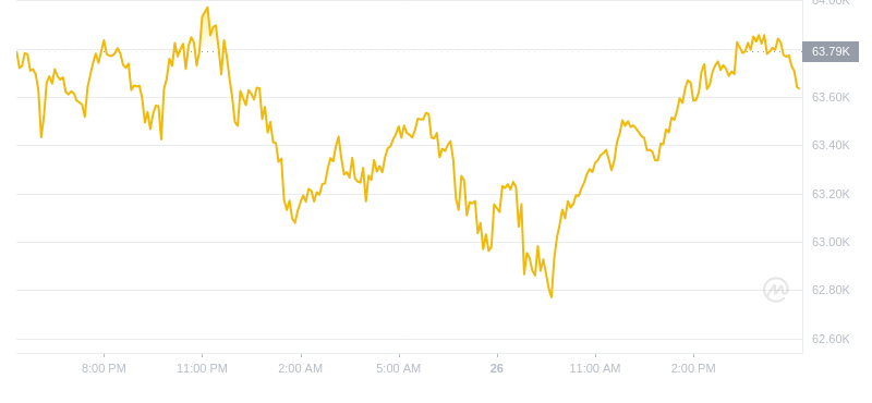 2024年09月26日比特币价格